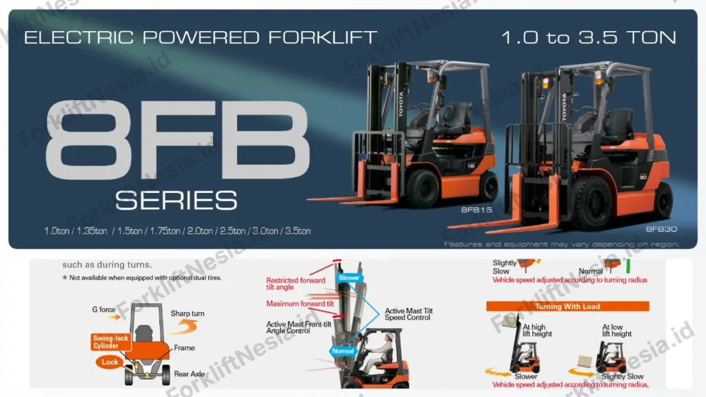 Forklift Listrik Toyota 8FB Series 1-3.5 ton