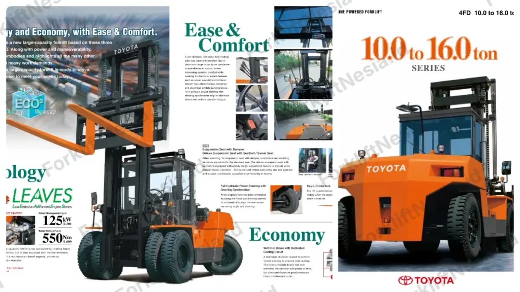 Forklift Toyota 4FD (10-16 Ton)