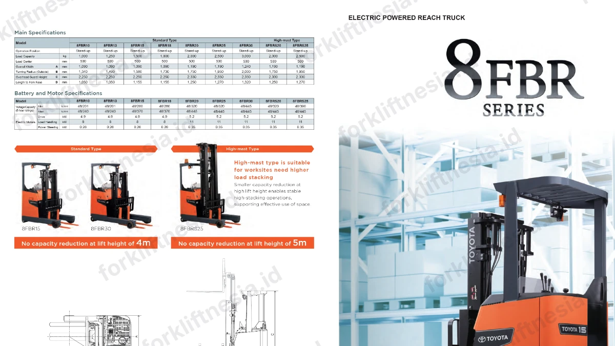 Reach Truck Toyota 8FBR Series 1.0-3.0 ton