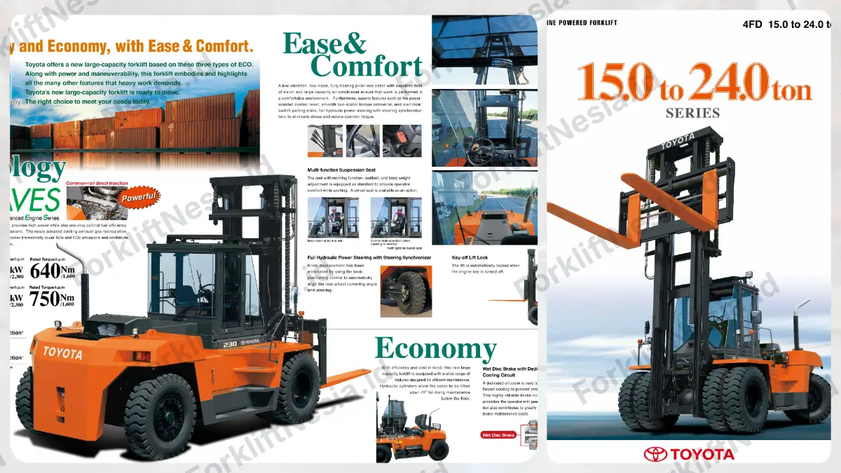Forklift Toyota 4FD Series (15-24 Ton)