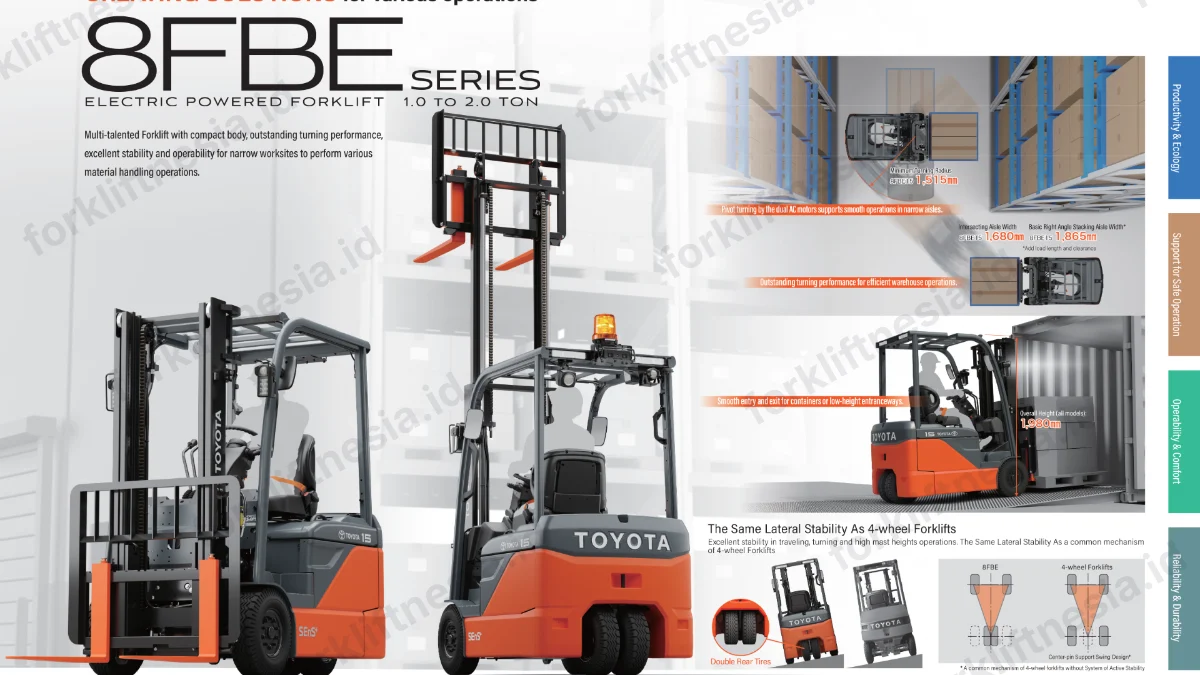 Toyota 8FBE Series 1.0-2.0 ton