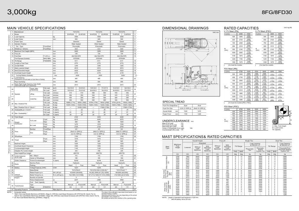 dimensi dan ukuran forklift 3 ton Toyota